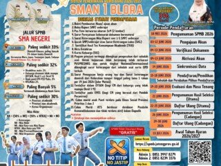 Sistem Penerimaan Murid Baru (SPMB) Tahun Ajaran 2026/2027