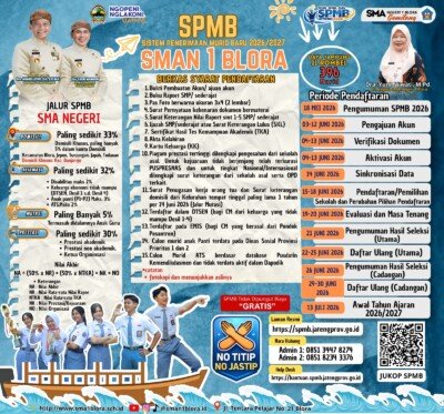 Sistem Penerimaan Murid Baru (SPMB) Tahun Ajaran 2026/2027